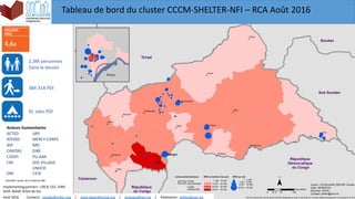 384 314 PDI
2,3M personnes
Dans le besoin
91 sites PDI
Tableau de bord du cluster CCCM-SHELTER-NFI – RCA Août 2016
Acteurs humanitaires
ACTED LWF
ATEDEC MERCY CORPS
BSF NRC
CARITAS OIM
COOPI PU-AMI
CRS SOS VILLAGE
DRC
UNHCR
CICR
Données issues de la matrice 4W
Août 2016 Contacts : chulley@unhcr.org / katia.diperi@acted.org / boduwa@iom.int / Réalisation : pfillon@iom.int
Implementing partners : CRCA, CEC, AIRD
IEDA Relief, Arbre de Vie
 
