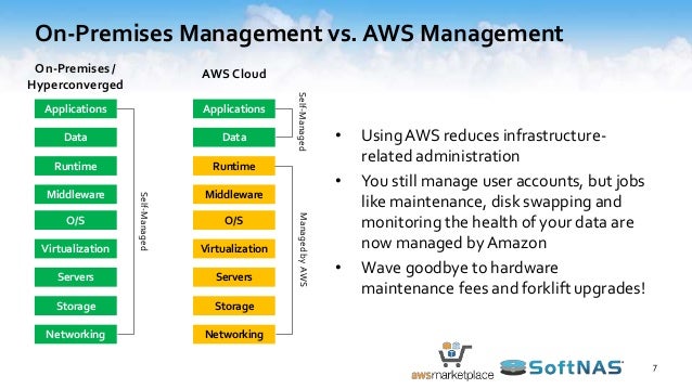 Should you keep your On-Premises NAS: Upgrade, Pay ... Should you keep your On-Premises NAS: Upgrade, Pay ...