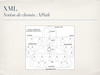 XML
Notion de chemin :XPath
 