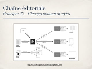 Chaîne éditoriale
Principes (3) – Chicago manual of styles
http://www.chicagomanualofstyle.org/home.html
 