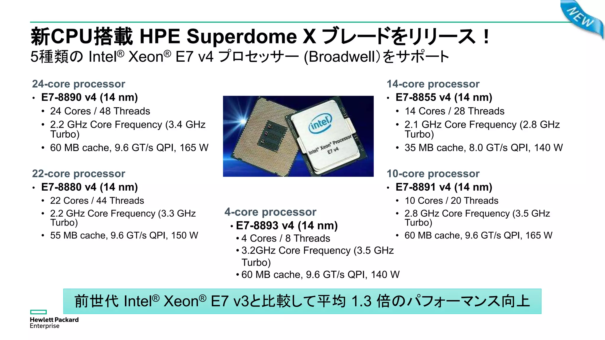 新CPU搭載 HPE Superdome X ブレードをリリース！
5種類の Intel® Xeon® E7 v4 プロセッサー (Broadwell）をサポート
14-core processor
• E7-8855 v4 (14 nm)
• 14 Cores / 28 Threads
• 2.1 GHz Core Frequency (2.8 GHz
Turbo)
• 35 MB cache, 8.0 GT/s QPI, 140 W
10-core processor
• E7-8891 v4 (14 nm)
• 10 Cores / 20 Threads
• 2.8 GHz Core Frequency (3.5 GHz
Turbo)
• 60 MB cache, 9.6 GT/s QPI, 165 W
4-core processor
• E7-8893 v4 (14 nm)
• 4 Cores / 8 Threads
• 3.2GHz Core Frequency (3.5 GHz
Turbo)
• 60 MB cache, 9.6 GT/s QPI, 140 W
24-core processor
• E7-8890 v4 (14 nm)
• 24 Cores / 48 Threads
• 2.2 GHz Core Frequency (3.4 GHz
Turbo)
• 60 MB cache, 9.6 GT/s QPI, 165 W
22-core processor
• E7-8880 v4 (14 nm)
• 22 Cores / 44 Threads
• 2.2 GHz Core Frequency (3.3 GHz
Turbo)
• 55 MB cache, 9.6 GT/s QPI, 150 W
前世代 Intel® Xeon® E7 v3と比較して平均 1.3 倍のパフォーマンス向上
 