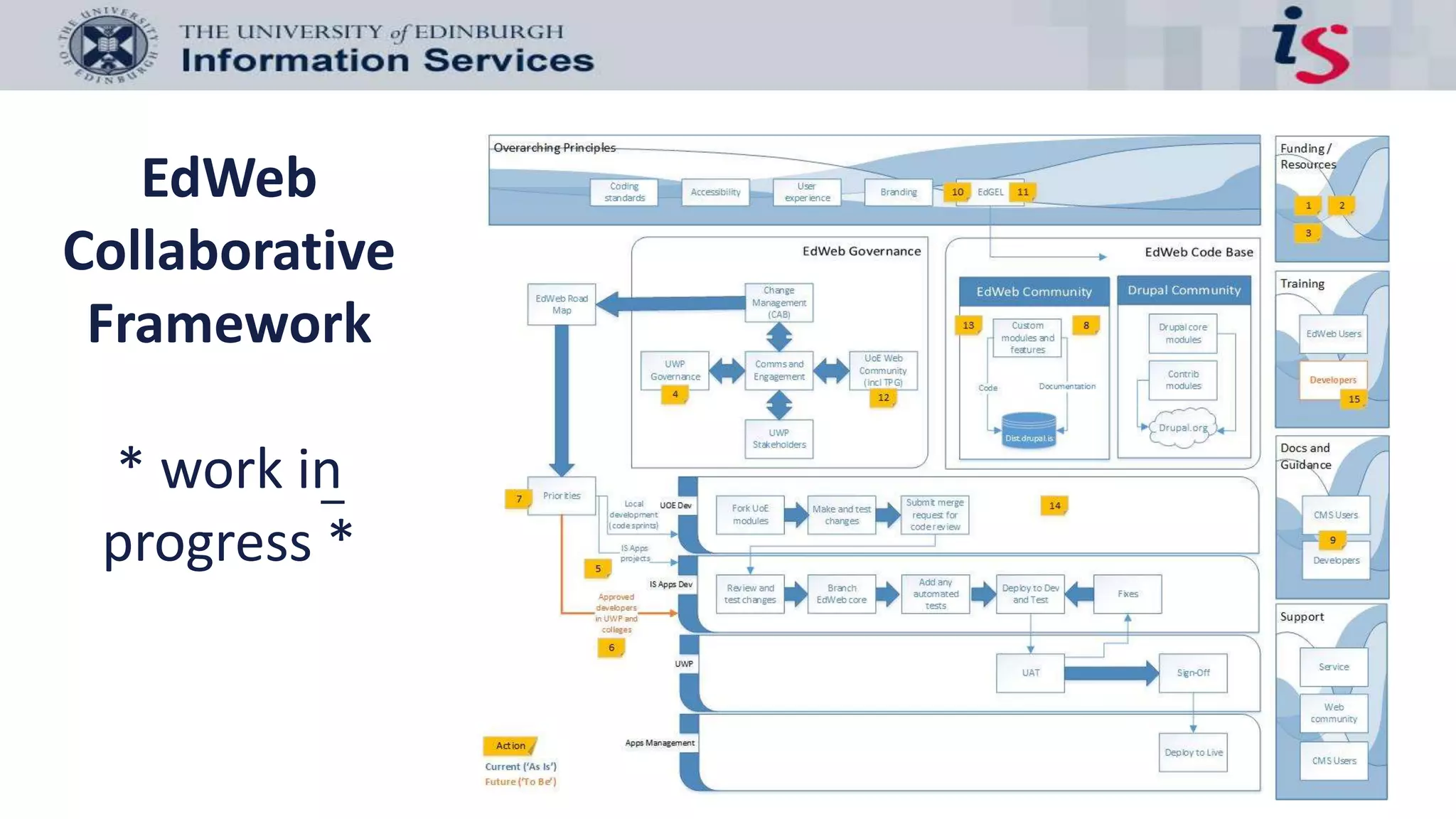 EdWeb
Collaborative
Framework
* work in
progress *
–
 