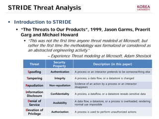 22
STRIDE Threat Analysis
 Introduction to STRIDE
 “The Threats to Our Products”, 1999, Jason Garms, Praerit
Garg and Michael Howard
 “This was not the first time anyone threat modeled at Microsoft, but
rather the first time the methodology was formalized or considered as
an abstracted engineering activity.”
– Experience Threat modeling at Microsoft, Adam Shostack
Threat
Security
Property
Description (in this paper)
Spoofing Authentication A process or an interactor pretends to be someone/thing else
Tampering Integrity A process, a data flow, or a datastore is changed
Repudiation Non-repudiation
Evidence of an action by a process or an interactor
disappears
Information
Disclosure
Confidentiality A process, a dataflow, or a datastore reveals sensitive data
Denial of
Service
Availability
A data flow, a datastore, or a process is overloaded, rendering
normal use impossible
Elevation of
Privilege
Authorization A process is used to perform unauthorized actions
 