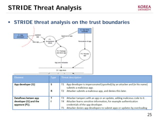 25
STRIDE Threat Analysis
 STRIDE threat analysis on the trust boundaries
 