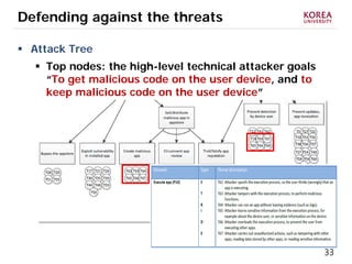 33
Defending against the threats
 Attack Tree
 Top nodes: the high-level technical attacker goals
“To get malicious code on the user device, and to
keep malicious code on the user device”
 