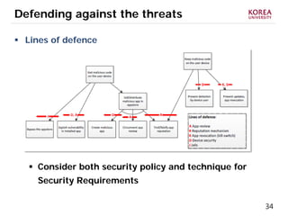 34
Defending against the threats
 Lines of defence
 Consider both security policy and technique for
Security Requirements
 