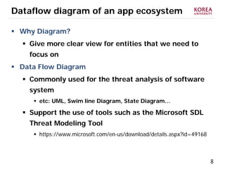 8
Dataflow diagram of an app ecosystem
 Why Diagram?
 Give more clear view for entities that we need to
focus on
 Data Flow Diagram
 Commonly used for the threat analysis of software
system
 etc: UML, Swim line Diagram, State Diagram…
 Support the use of tools such as the Microsoft SDL
Threat Modeling Tool
 https://www.microsoft.com/en-us/download/details.aspx?id=49168
 
