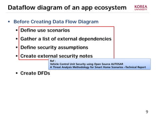 9
Dataflow diagram of an app ecosystem
 Before Creating Data Flow Diagram
 Define use scenarios
 Gather a list of external dependencies
 Define security assumptions
 Create external security notes
 Create DFDs
Ref :
Vehicle Control Unit Security using Open Source AUTOSAR
A Threat Analysis Methodology for Smart Home Scenarios –Technical Report
 