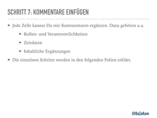 SCHRITT 7: KOMMENTARE EINFÜGEN
➤ Jede Zelle kannst Du mir Kommentaren ergänzen. Dazu gehören u.a.
➤ Rollen- und Verantwortlichkeiten
➤ Zeitdaten
➤ Inhaltliche Ergänzungen
➤ Die einzelnen Schritte werden in den folgenden Folien erklärt.
@BaZaKom
 