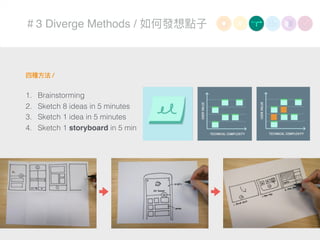 ＃3 Diverge Methods / 如何發想點⼦子
四種⽅方法 /
1. Brainstorming
2. Sketch 8 ideas in 5 minutes
3. Sketch 1 idea in 5 minutes
4. Sketch 1 storyboard in 5 min
 