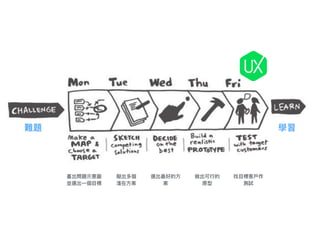 難題 學習
畫出問題⽰示意圖
並選出⼀一個⽬目標
擬出多個
淺在⽅方案
選出最好的⽅方
案
做出可⾏行行的
原型
找⽬目標客⼾戶作
測試
 