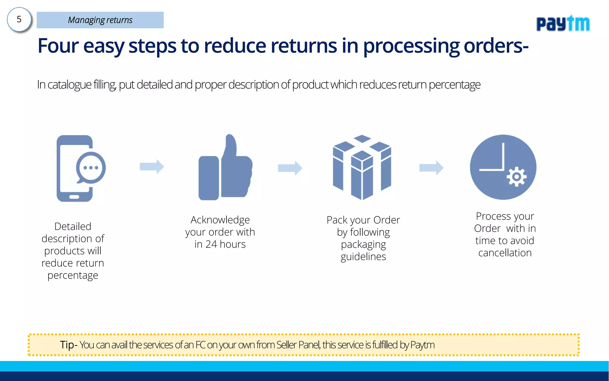 Four easy steps to reduce returns in processing
orders-
Detailed description of
products will reduce
return percentage
Process your Order
with in time to avoid
cancellation
Pack your Order by
following packaging
guidelines
Acknowledge your
order with in 24 hours
Tip- You can avail the services of an FC on your own from Seller Panel, this service is fulfilled by Paytm Mall
In catalogue filling, put detailed and proper description of product which reduces return percentage
 