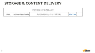 12
STORAGE & CONTENT DELIVERY
STORAGE & CONTENT DELIVERY
25-July AWS Import/Export Snowball EU (フランクフルト) リージョンで利用可能に What’s New
 
