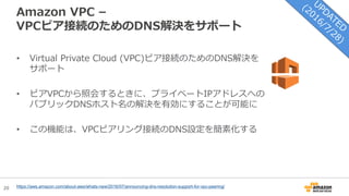 20
Amazon VPC –
VPCピア接続のためのDNS解決をサポート
https://aws.amazon.com/about-aws/whats-new/2016/07/announcing-dns-resolution-support-for-vpc-peering/
• Virtual Private Cloud (VPC)ピア接続のためのDNS解決を
サポート
• ピアVPCから照会するときに、プライベートIPアドレスへの
パブリックDNSホスト名の解決を有効にすることが可能に
• この機能は、VPCピアリング接続のDNS設定を簡素化する
 