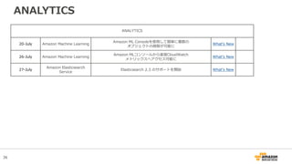 36
ANALYTICS
ANALYTICS
20-July Amazon Machine Learning
Amazon ML Consoleを使用して簡単に複数の
オブジェクトの削除が可能に
What’s New
26-July Amazon Machine Learning
Amazon MLコンソールから直接CloudWatch
メトリックスへアクセス可能に
What’s New
27-July
Amazon Elasticsearch
Service
Elasticsearch 2.3 のサポートを開始 What’s New
 