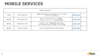 40
MOBILE SERVICES
MOBILE SERVICES
1-July AWS Mobile Hub
簡単にAWS Mobile HubとNoSQLデータベース内の
アプリデータをモデル化
What’s New
18-July AWS Mobile Hub
新リージョナルプロビジョニング機能 –
マルチリージョンリソースの作成が可能に
What’s New
20-July AWS Device Farm
Android と iOS で実施可能な AWS Device
Farm Remote Access の手動テストを一般公開
What’s New
28-July Amazon Cognito User Poolsが正式GA(Generally Available) What’s New
 