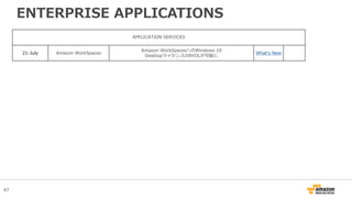 47
ENTERPRISE APPLICATIONS
APPLICATION SERVICES
21-July Amazon WorkSpaces
Amazon WorkSpacesへのWindows 10
DesktopライセンスのBYOLが可能に
What’s New
 