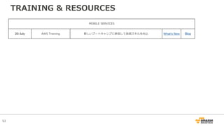 53
TRAINING & RESOURCES
MOBILE SERVICES
20-July AWS Training 新しいブートキャンプに参加して技術スキルを向上 What’s New Blog
 