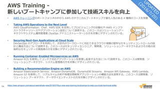 54
AWS Training -
新しいブートキャンプに参加して技術スキルを向上
• AWS トレーニングのポートフォリオの中から AWS のテクニカルブートキャンプで最も人気のある 4 種類のコースを用意
• Taking AWS Operations to the Next Level
AWS CloudFormation、Chef、AWS SDK を活用してプロビジョニングの自動化や AWS インフラ
ストラクチャリソースやアプリケーション設定について説明する。このコースはソリューションアー
キテクトやシステム運用管理者 (SysOps アドミニストレーター) の方を対象にデザインされている。
• Securing Next-Gen Applications at Cloud Scale
DevSecOps のアプローチを利用して、次世代のワークロードに対応できるクラウド規模の堅牢なセキュリティコントロールの設
計と構成方法について説明する。このコースはセキュリティエンジニア、開発者、ソリューションアーキテクトおよびその他の技
術的なセキュリティの実践者の方を対象にデザインされている。
• Running Container-Enabled Microservices on AWS
Amazon ECS を使用してコンテナ対応アプリケーションを管理し拡張する方法について説明する。このコースは開発者、ソ
リューションアーキテクト、システム管理者の方を対象にデザインされている。
• Building a Recommendation Engine on AWS
Amazon Elasticsearch Service、Amazon DynamoDB、DynamoDB Streams、Amazon API Gateway、AWS Lambda、
Amazon S3 を使用して、リアルタイム分析や地理空間検索アプリケーションの構築方法を説明する。このコースは開発者、ソ
リューション アーキテクト、データサイエンティストの方を対象にデザインされている。
https://aws.amazon.com/about-aws/whats-new/2016/07/four-new-aws-training-bootcamps-to-help-you-build-technical-skills/
 