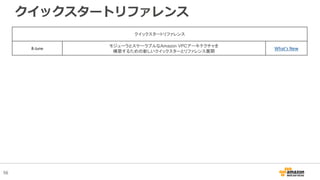 56
クイックスタートリファレンス
クイックスタートリファレンス
8-June
モジューラとスケーラブルなAmazon VPCアーキテクチャを
構築するための新しいクイックスターとリファレンス展開
What's New
 