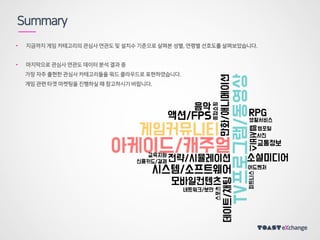 • 지금까지 게임 카테고리의 관심사 연관도 및 설치수 기준으로 살펴본 성별, 연령별 선호도를 살펴보았습니다.
• 마지막으로 관심사 연관도 데이터 분석 결과 중
가장 자주 출현한 관심사 카테고리들을 워드 클라우드로 표현하였습니다.
게임 관련 타겟 마켓팅을 진행하실 때 참고하시기 바랍니다.
Summary
 