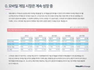 0.모바일게임시장은계속성장중
• 대중교통이나 커피숍 등 공공장소에서 모바일 게임을 즐기는 유저들을 쉽게 찾아볼 수 있듯이 우리사회에서 모바일 게임은 여가를
소비하는데 주요 아이템으로 자리잡고 있습니다. 수치상으로도 최근 몇 년 동안 모바일 게임 시장은 매우 큰 폭으로 성장했습니다.
2013년의 성장세 대비 올해는 그 성장폭이 둔화되는 듯 하나 모바일 기기 성능의 발전, 스마트폰 유저 연령대의 확대로 인한 취향의
다양화, 그리고 그에 맞춘 게임 장르의 다양화로 게임시장의 성장은 당분간 지속될 것으로 예상됩니다.
국내 게임시장의 규모와 전망(2013년~2017년)
2013 2014 2015(E) 2016(E) 2017(E)
온라인게임
모바일 게임
비디오 게임
PC 게임
54,523
23,277
936
380
-19.6%
190.0%
-41.8%
-44.1%
55,425
29,136
1,598
337
1.7%
25.2%
70.7%
-11.3%
56.847
35,916
1,758
394
2.6%
23.3%
10.0%
16.9%
58,141
39,708
1,706
530
2.3%
10.6%
-3.0%
34.5%
59,261
44,028
1,630
470
1.9%
10.8%
-4.5%
-11.3%
매출액 성장률 매출액 성장률 매출액 성장률 매출액 성장률 매출액 성장률
(단위: 억 원)
출처: 2015 대한민국 게임백서
• 스마트폰 사용인구가 증가하고 모바일 게임 유저가 다양화됨에 따라 이들 유저들을 타겟팅한 마케팅 활동이 더욱 중요해졌습니다.
이번 보고서에서는 모바일 게임 유저의 성향을 파악하기 위해 성별, 연령별 앱 설치수(추정치) 및 토스트익스체인지 DMP의 유저 관심사
데이터를 분석해 보았습니다. 토스트익스체인지에서 제공하는 게임 유저 성향 분석자료를 참고하셔서 광고 및 마케팅 자료로 활용해
보시기 바랍니다.
 
