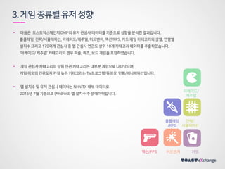 • 다음은 토스트익스체인지 DMP의 유저 관심사 데이터를 기준으로 성향을 분석한 결과입니다.
롤플레잉, 전략/시뮬레이션, 아케이드/캐주얼, 어드벤처, 액션/FPS, 카드 게임 카테고리의 성별, 연령별
설치수 그리고 170여개 관심사 중 앱 관심사 연관도 상위 10개 카테고리 데이터를 추출하였습니다.
‘아케이드/ 캐주얼’ 카테고리의 경우 퍼즐, 퀴즈, 보드 게임을 포함하였습니다.
• 게임 관심사 카테고리의 상위 연관 카테고리는 대부분 게임으로 나타났으며,
게임 이외의 연관도가 가장 높은 카테고리는 TV프로그램/동영상, 만화/애니메이션입니다.
• 앱 설치수 및 유저 관심사 데이터는 NHN TX 내부 데이터로
2016년 6월 기준으로 (Android) 앱 설치수 추정 데이터입니다.
3.게임종류별유저성향
롤플레잉
/RPG
전략/
시뮬레이션
아케이드/
캐주얼
액션/FPS 어드벤처 카드
 