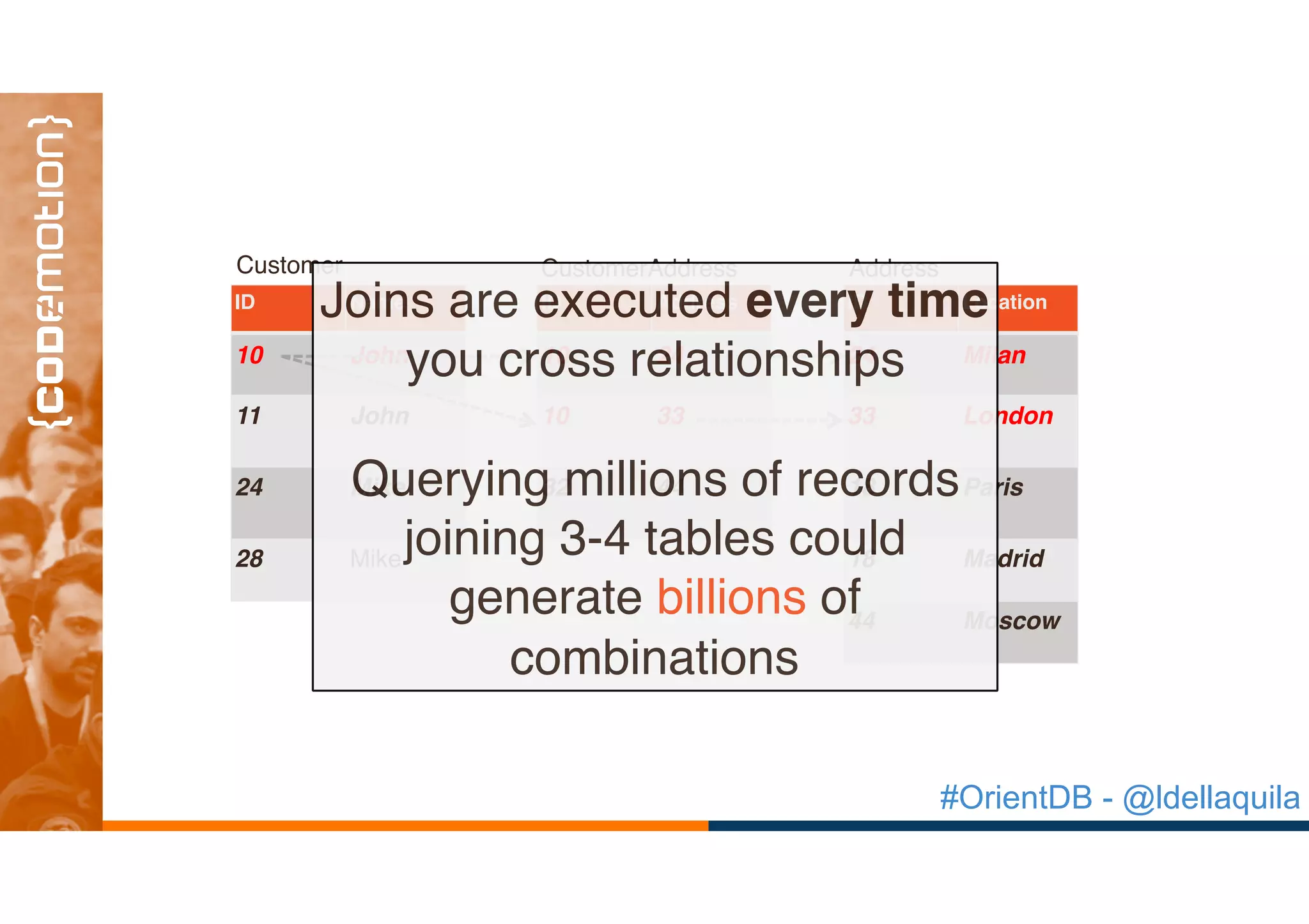 #OrientDB - @ldellaquila
ID Name
10 John
11 John
24 Mike
28 Mike
ID Address
10 24
10 33
32 44
ID Location
24 Milan
33 London
18 Paris
18 Madrid
44 Moscow
Customer CustomerAddress Address
Joins are executed every time
you cross relationships
Querying millions of records
joining 3-4 tables could
generate billions of
combinations
 