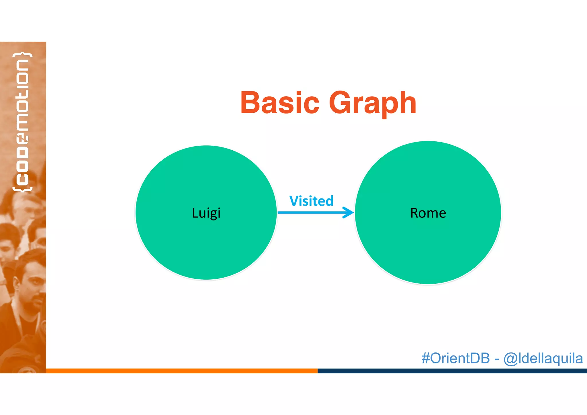 #OrientDB - @ldellaquila
Basic Graph
Luigi Rome
Visited
 