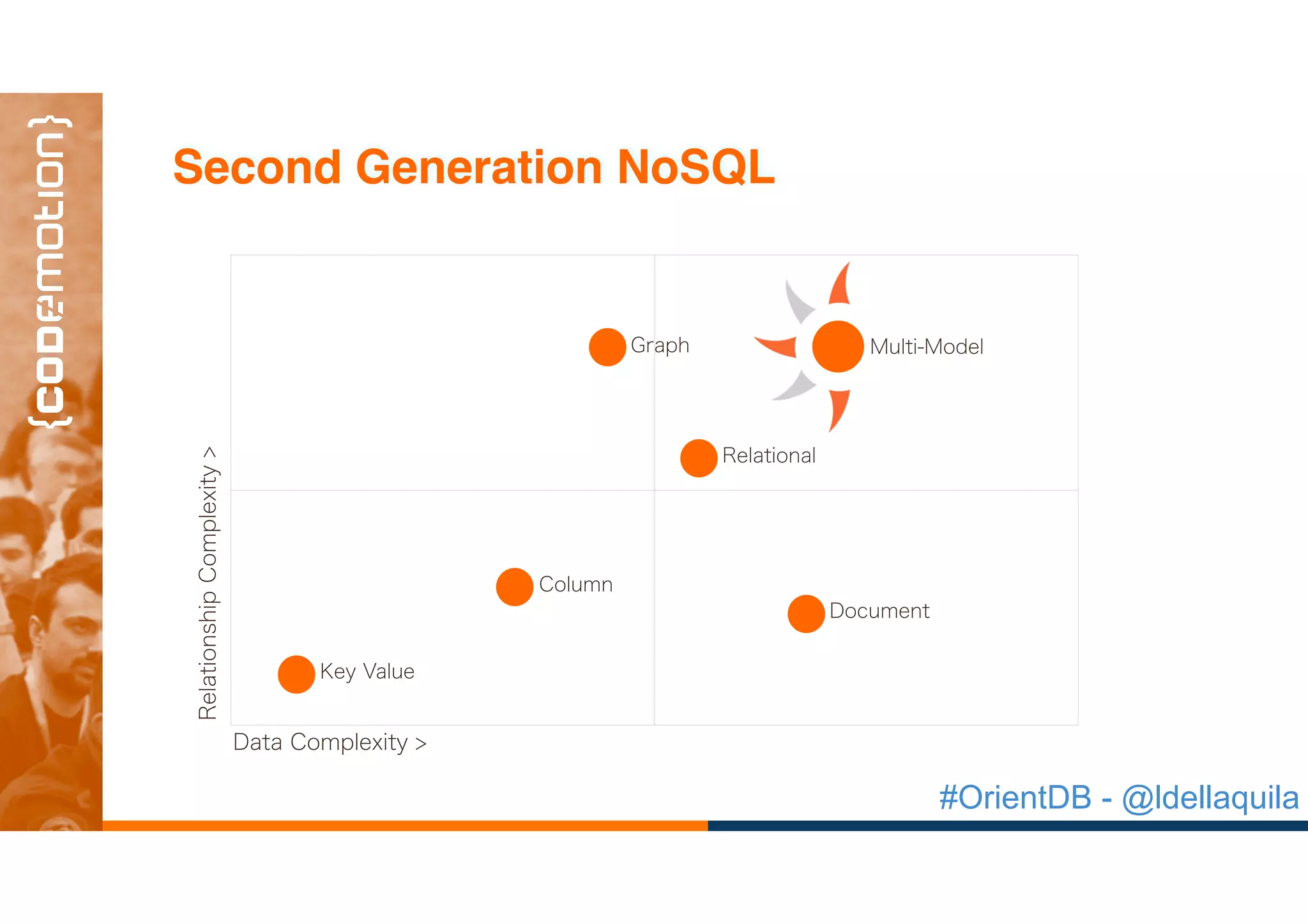 #OrientDB - @ldellaquila
Second Generation NoSQL
RelationshipComplexity>
Data Complexity >
Relational
Key Value
Column
Graph
Document
Multi-Model
 
