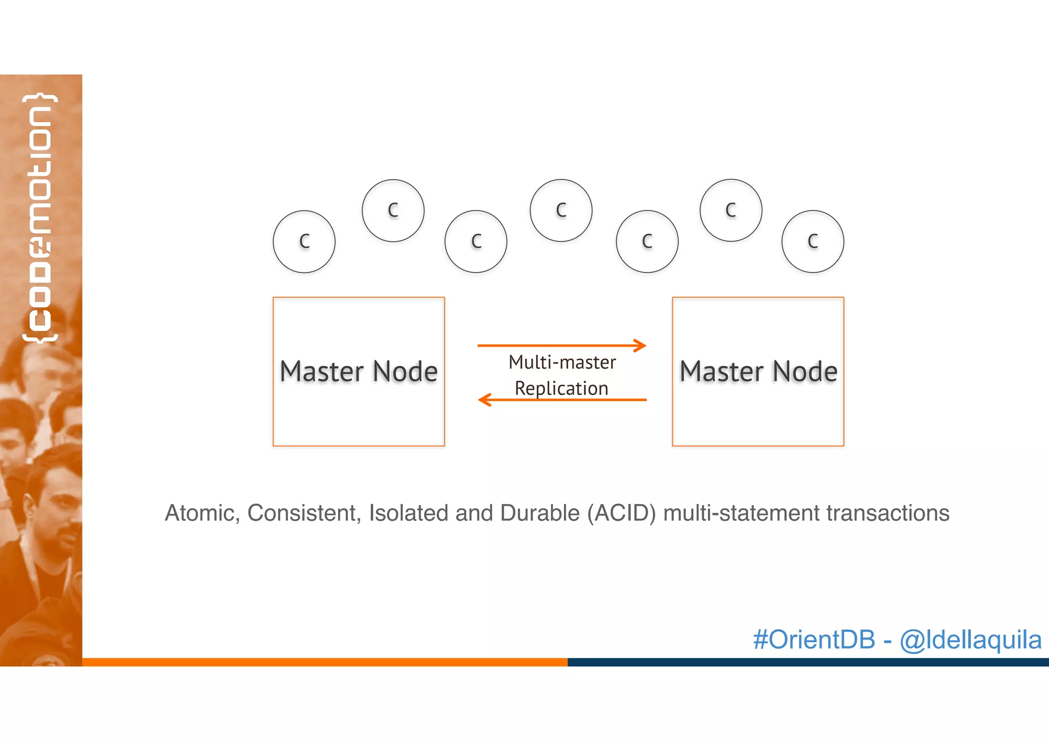 #OrientDB - @ldellaquila
Master Node Master Node
C
C C C
CC
C
Multi-master
Replication
Atomic, Consistent, Isolated and Durable (ACID) multi-statement transactions
 