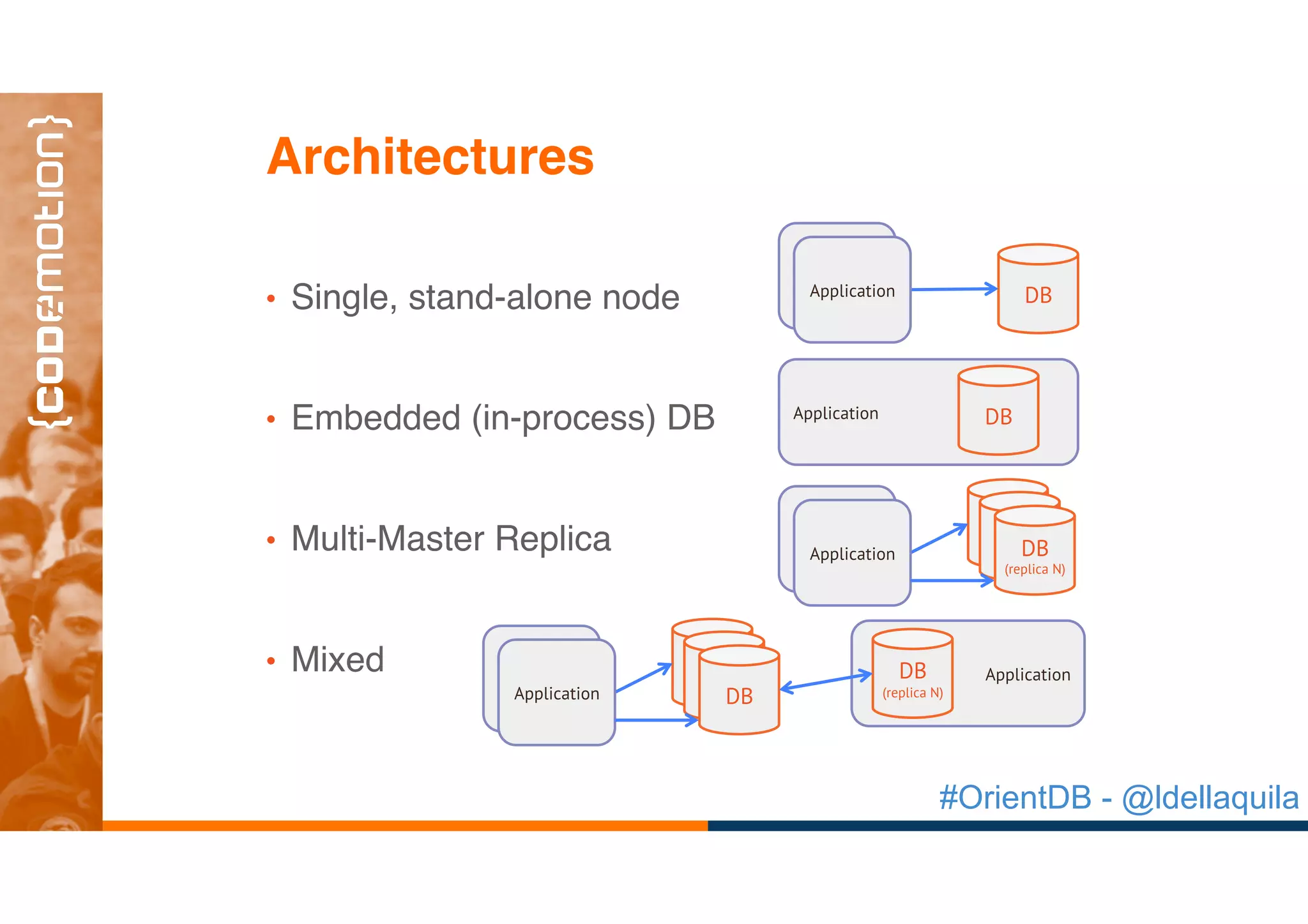 #OrientDB - @ldellaquila
Architectures
•  Single, stand-alone node
•  Embedded (in-process) DB
•  Multi-Master Replica
•  Mixed
DB
Application
Application DB
Application
DBApplication
Application
DBDB
(replica N)
DBApplication
Application
DB
DB
ApplicationDB
(replica N)
 