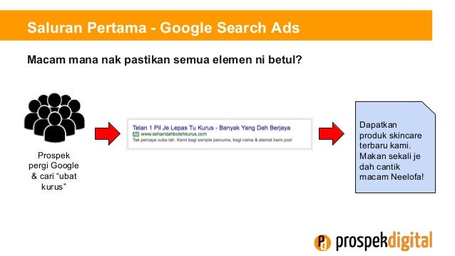 Capai Prospek Bisnes Anda di Google AdWords - eNTERWIP2016