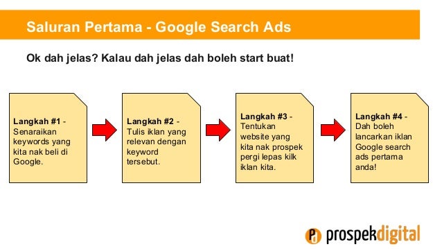 Capai Prospek Bisnes Anda di Google AdWords - eNTERWIP2016
