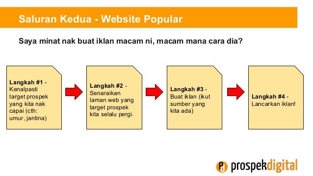 Capai Prospek Bisnes Anda di Google AdWords - eNTERWIP2016
