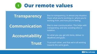 Our remote values
Transparency Bias to transparency, in almost any situation.
Share what you’re working on, where you’re
w...