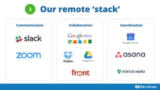 Our remote ‘stack’3
Communication Collaboration Coordination
 