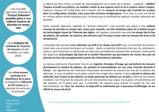 La Mairie de Paris mène un projet de réaménagement de la place de la Nation. L'objectif : redéfinir
l'espace accordé aux piétons, au mobilier urbain et aux espaces verts là où la voiture sature l'espace.
Capteurs, réseaux IoT et Big Data sont à l’œuvre afin de mesurer en temps réel l'activité sur la place
dans sa configuration actuelle, mais aussi dans d'autres configurations. Pour cela, la route est barrée
en certains points durant quelques jours, le temps que la multitude de capteurs installés collectent des
données.
Cette nouvelle approche, baptisée le "Tactical Urbanism" n'est possible que grâce à une collecte
massive de données en temps réel, raison pour laquelle, ont été mobilisées place de la Nation toutes
les technologies issues de l'Internet des objets. Les capteurs connectés mesurent en temps réel le flux
de piétons, de cyclistes, de voitures, des données que l'on peut croiser avec les niveaux de bruit et de
température.
L'ensemble des données sont collectées via Wifi et le réseau Lora (IOT) vers un ensemble de serveurs
situés dans une armoire technique sur la place. Après un premier traitement local par les ordinateurs,
celles-ci sont transmises au datacenter où elles vont véritablement pouvoir être analysées. Cette partie
fait appel aux technologies Big Data de la société Placemeter qui permettent de croiser des jeux de
données et tirer des enseignements à partir des informations collectées.
La startup américaine Placemeter fournit ses logiciels d'analyse d'image qui permettent de mesurer
précisément le nombre de piétons, de cyclistes et automobilistes sur une zone virtuelle dessinée à
l'écran. Les algorithmes de l'américain Placemeter permettent de mesurer les flux de circulation des
véhicules, 2 roues et piétons sur la place a partir des images des caméras. Il peut calculer la vitesse des
véhicules, des 2 roues et des piétons, le temps passé par les piétons sur un banc. Outre les 20 caméras
installées c’est 70 points de mesures ont ainsi été dessinés tout autour de la place, 14 sonomètres ont
été disposés sur la place ainsi que 5 ensembles de capteurs pour évaluer la qualité de l'air, des
thermomètres, etc. Pour les riverains, le dispositif se matérialise par 4 panneaux d'affichages où est
affiché le niveau de bruit.
Une vingtaine de
caméras et 70 points
de mesures ont été
installées sur cette
place
Une nouvelle
approche, baptisée le
"Tactical Urbanism"
possible grâce à une
collecte massive de
données en temps
réel
Des eTree doivent
participer à la
dépollution de la place.
Ce dispositif a l'efficacité
de 275 arbres pour
absorber les particules
et polluants.
http://www.zdnet.fr/actualites/place-de-la-nation-paris-l-iot-et-le-big-data-au-service-de-l-urbanisme-39841632.htm
#SmartCity
#CleanTech
#IOT
#BigData
 