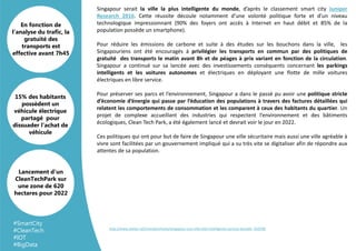 Singapour serait la ville la plus intelligente du monde, d’après le classement smart city Juniper
Research 2016. Cette réussite découle notamment d’une volonté politique forte et d’un niveau
technologique impressionnant (90% des foyers ont accès à Internet en haut débit et 85% de la
population possède un smartphone).
Pour réduire les émissions de carbone et suite à des études sur les bouchons dans la ville, les
Singapouriens ont été encouragés à privilégier les transports en commun par des politiques de
gratuité des transports le matin avant 8h et de péages à prix variant en fonction de la circulation.
Singapour a continué sur sa lancée avec des investissements conséquents concernant les parkings
intelligents et les voitures autonomes et électriques en déployant une flotte de mille voitures
électriques en libre service.
Pour préserver ses parcs et l’environnement, Singapour a dans le passé pu avoir une politique stricte
d’économie d’énergie qui passe par l’éducation des populations à travers des factures détaillées qui
relatent les comportements de consommation et les comparent à ceux des habitants du quartier. Un
projet de complexe accueillant des industries qui respectent l’environnement et des bâtiments
écologiques, Clean Tech Park, a été également lancé et devrait voir le jour en 2022.
Ces politiques qui ont pour but de faire de Singapour une ville sécuritaire mais aussi une ville agréable à
vivre sont facilitées par un gouvernement impliqué qui a su très vite se digitaliser afin de répondre aux
attentes de sa population.
15% des habitants
possèdent un
véhicule électrique
partagé pour
dissuader l’achat de
véhicule
En fonction de
l’analyse du trafic, la
gratuité des
transports est
effective avant 7h45
Lancement d’un
CleanTechPark sur
une zone de 620
hectares pour 2022
http://www.atelier.net/trends/articles/singapour-une-ville-etat-intelligente-surtout-durable_442938
#SmartCity
#CleanTech
#IOT
#BigData
 