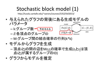 パラメータ
Stochastic block model (1)
• 与えられたグラフの背後にある生成モデルの
パラメータ
– k:グループ数
– 𝑧:各頂点のグループID
– M:グループ間の結合確率の行列(k*k)
• モデルからグラフを生...