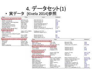 4. データセット(1)
• 実データ [Kivela 2014]参照
 