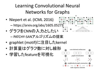 Learning Convolutional Neural
Networks for Graphs
• Niepert et al. (ICML 2016)
– https://arxiv.org/abs/1605.05273
• グラフをCN...