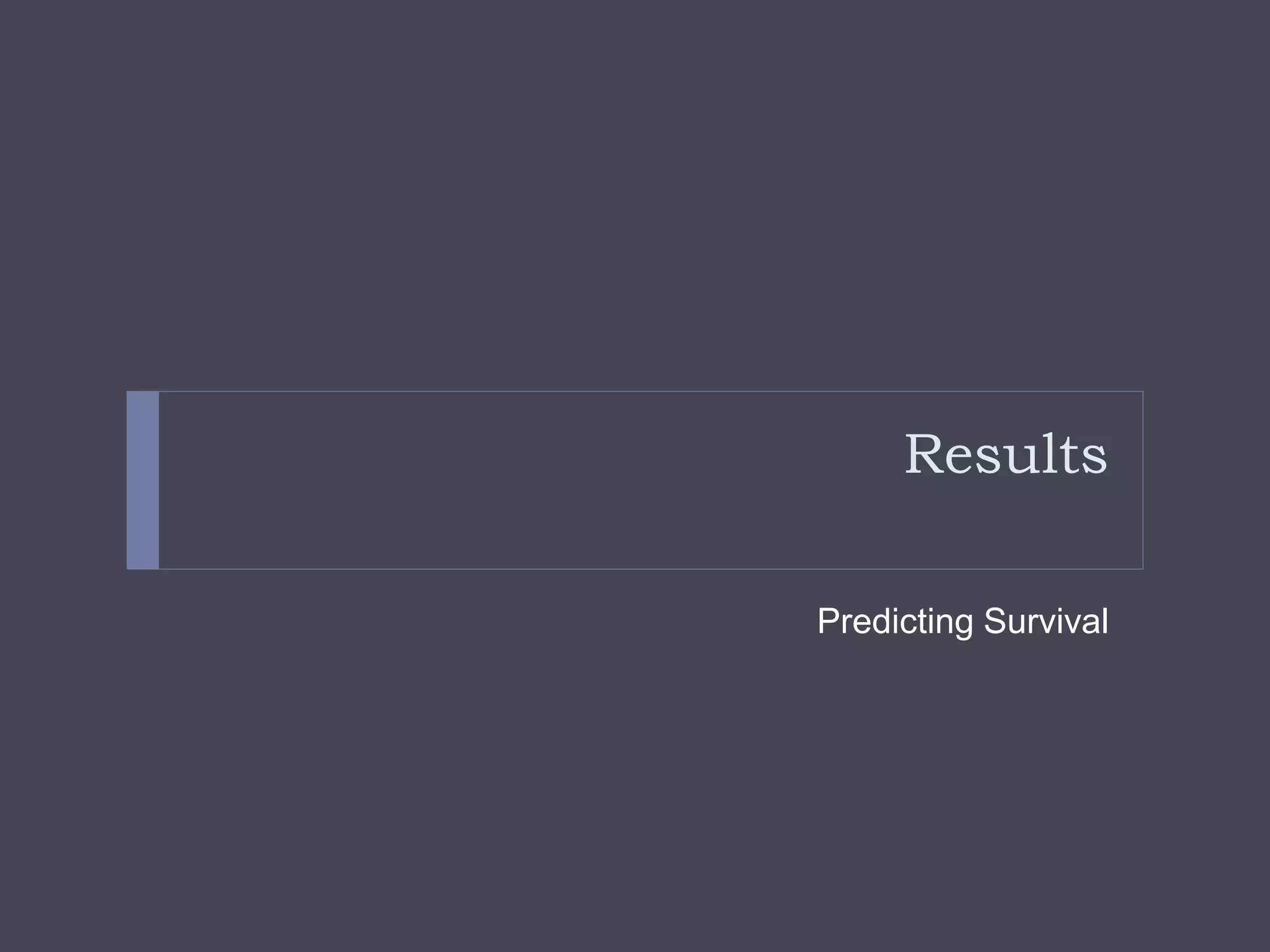 Results
Predicting Survival
