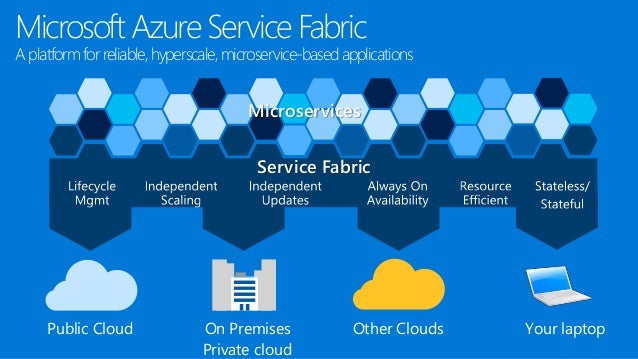 azure service fabric