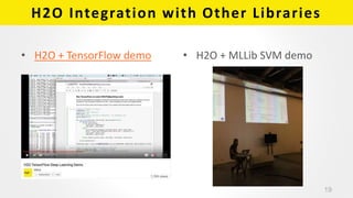 H2O Machine Learning Use Cases | PPT