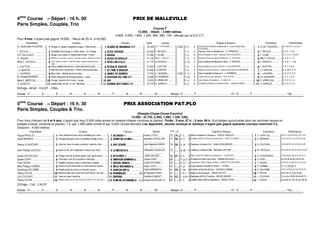 4ème
Course – Départ : 16 h. 00 PRIX DE MALLEVILLE
Paris Simples, Couplés, Trio
Course F
13.000. - Attelé. - 2.900 mètres.
5.850, 3.250, 1.820, 1.040, 650, 260, 130.- alloués par la S.E.C.F.
Pour 6 ans, n’ayant pas gagné 79.000. - Recul de 25 m. à 42.000.
Propriétaires Couleurs Chevaux Gains Jockeys Origines ♦ Eleveurs Entraîneurs Performances
Ec. Claude Marie FOUGERES........... Rouge, m. grises, brassards rouges, t. bleu-foncé.............................0;03484==08BÐÐ............. 39 040 CL.Y. FOUGERES...........* 2.900 H. b. 6 First de Retz et Madone de Miennais ♦ Ecurie Claude Marie
FOUGERES.................................................................................................................
CL.M. FOUGERES .......................0m 4m Dm 0. (15) 4m 7.
F. RETAUX ................................ !Écartelée noir et rouge, m. noires, brass. et t. rouges. ..............................!0;8242?08B4................................  40 050 F. RETAUX.................. - F. b. 6 Hand du Vivier et Obsidienne ♦ D. TERNACLE ................................ !F. RETAUX................................5. 5. 5. 1. 5. 4.
D.R. DELAUNAY .........................Rouge, cout. noires, m. rayées blanc et noir, t. noire.................................0A6B..............................................  41 060 F. GUINE..................... - H. b. 6 Kitcho d'Ecajeul et Oka ♦ Indivision Pierre VEUGEOIS................................ F. GUINE................................8. 2. 0. 0. 0. (15) Dm
Cl. ISQUIN ................................ #Blanche, Cr. de St-A. verte, m. ray. blc et vert, t. écart. blc et vert.........................#0E8E03D1D;0H.........................  41 120 Mlle O. TOUILLET ............. - F. b. 6 Vivaldi de Chenu et Laia de la Merite ♦ P. CATELINE................................ #Mlle O. TOUILLET...........................0. 3. 0. 7. 7. D.
Mme Y. HESTEAU ......................$Écart. jaune et violet, m. jaunes, brass. violets,t.écart.jaune et
viole.............................................................................................................................
$0?;;=3ª8;;4.............................  41 170 O. BOUDOU................ - H. al. 6 Kiwi et Nahema de Blemont ♦ Mme Y. HESTEAU................................ $O. BOUDOU................................0. 9. 8. 7. 1. Dm
L. GUITTON................................%Grise, bretelles bleu-foncé, t. rayée bleu-foncé et gris.................................%02830;8430A274..........................  41 650 L. GUITTON................ - F. b. 6 Islero de Bellouet et Que Choisir ♦ Ecurie DARCHE ................................ %L. GUITTON ................................2. 9. 7. 0. 8. 2.
L.A. MARTIN................................Bleu-fcé, brass. et pois blcs, t. bl-fcé, coutures blanches. ...........................0CC843ª0A64=C........................  41 950 L.A. MARTIN.................. - H. b. 6 Kleyton et Idylle du Scion ♦ Indivision Bernard ENCOIGNARD ........................L.A. MARTIN ................................9. 2. 6m 3. 0. 9.
L. LAUDREN................................'Bleu-clair, t. damier jaune et violet. .....................................................'0==443410==4B.........................  71 970 L. LAUDREN............... 2.925 F. b. f. 6 Kiwi et Legende de Bannes ♦ A. SIONNEAU.............................................'L. LAUDREN ................................3. D. 9. D. 0. D.
Ec. Christian BOISNARD ..................(Verte, brassards et écharpe jaunes, t. verte.................................(0C0CDA:3DH0ÐÐ................... 73 580 CH. BOISNARD............. - H. al. 6 Carpe Diem et Lady Olympe ♦ Yves OZYP .......................................................(CH. BOISNARD ............................3. 1. 2. 1. 6. 6.
Mme E. MENTION.......................Rouge, chevron et m. noirs, t. rouge................................. 08A.....................................................  73 600 D. ARMELLINI................ - H. b. 6 Lilium Madrik et Pasadiva ♦ D. NALET ...............................................................D. ARMELLINI...............................9. 3. 9. 0. 2. 5.
G. SORIEUX................................ Rayée blanc et noir, m. et t. blanches................................. 03=8B34B50=4BÐÐ................ 75 570 G. SORIEUX ............... - H. b. 6 Gai Brillant et Medina Chanterne ♦ Mme Gabrielle JEANNE ................................G. SORIEUX................................4. 6. 5. 4. 5. D.
66 Engts - 44 forf. - 9 N.D.P. - 2 Elim.
Arrivée : 1er ............... 2e ............... 3e ............... 4e ............... 5e ............... 6e ............... 7e ............... 8e ............... 9e ............... 10e ............... - Mutuel : G ............... P ............... ............... ............... - PJ : G ............... P ............... ............... ............... - Trio ...............
5ème
Course – Départ : 16 h. 30 PRIX ASSOCIATION PAT.PLO
Paris Simples, Couplés  Trio.
(Steeple-Chase-Cross-Country)
14.000 - (6.720, 3.360, 1.960, 1.330, 630).
Pour tous chevaux de 5 et 6 ans, n’ayant pas reçu 5.000 cette année en steeple-chases (victoires et places). Poids : 5 ans, 67 k. ; 6 ans, 69 k. Surcharges accumulées pour les sommes reçues en
steeple-chases (victoires et places): 1 k. par 1.500 cette année et par 3.000 l’année dernière.Les Apprentis, Jeunes Jockeys et Jockeys n’ayant pas gagné quarante courses recevront 2 k.
Distance : 4.000 mètres
Propriétaires Couleurs Chevaux Montes Poids (1) Origines ♦ Eleveurs Entraîneurs Performances
Pascal PRIOLLET................................ Grise ceinture  brass. verts t ecartelee gris  vert................................0;503AÊ.................................... Armel LOTOUT.......... 72 70... F. b. 6 Nidor et Hotesse Du Boulay ♦ PASCAL PRIOLLET................................... E. LERAY (S)................................6s 4c Tc Ac 4s 3s Ds (15) 1s 6s
David BERNIER....................................................!Orange brassards noirs t ecartelee orange et noir..............................!0CAH34;0E8A4Ê...................... Alexandre LETHUILLIER
..................................
71 69... H. b. 6 Protektor (GER) et Pamina Des Brosses ♦ CYRILLE CHENAY........................... !D. BERNIER ................................Ac 4c 5c 6c Tc As (15) As Dc 6c
Patrice LE BASTARD ................................Verte los. blanc m vertes cout blanc t verte los. blan ................................0E424B0A4................................... Jean-Stephane LEBRUN
..................................
70 68... H. al. 6 Daramsar et Quatre Or ♦ JEAN-LOUIS BERGER...................................... S. FOUCHER................................As 3s As 8h 5s 6s (15) 0s 5s 0h
Jean-Philippe NICOLAS................................#Noire un los. bl m blanches t noire un los. bleu................................#;44;D5;Φ................................... Christopher COUILLAUD
..................................
70 ....... H. bb. 6 Califet et La Balme ♦ Mlle MELINDA LEFEVRE......................................... #JP. NICOLAS................................As 2c As 9s (15) Ah As 6s (14) 8h
Andre CHAYRIGUES ................................$Rouge croix de st-andre jaune t ray. rge et jaune...............................$8=C344?Ê....................................... NON PARTANT........ 69 67... H. b. 6 Walk In The Park (IRE) et La Feerique ♦ LA VASTINE ....................................... $A. CHAYRIGUES ..........................Tc Dc As 8s (15) 4c Ac 4c 5c Tc
Sylvain DORY.......................................................%Gros-bleu croix de st-andre  t blanches................................%00C4DA648BΦ................ Sylvain DORY............ 69 ....... H. gr.-f. 6 Princeton et Celina Up ♦ Mme PIERRE BOUCAULT................................. %S. DORY ................................5c (15) 4c 8s 0s (14) As Ah
Yves HEDAN ........................................................Violette coutures noires m blanches t violette................................58280;0A27........................... Ludovic SOLIGNAC...... 69 ....... H. b.-f. 6 Early March (GB) et Ofissore ♦ Mme CHARLOTTE GAUTHIER.......................... Y. HEDAN................................Ah 0h 3h (14) 8h 3s Ts 2s As 3s
Mme Philippe CHEMIN................................'Jaune croix de saint-andre et m bles brass et t jaunes ................................'14;;434B0=64BΦ...................... Hugo LUCAS............. 67 ....... F. gr. 6 Ange Gabriel et Grande Or Rose ♦ LEVIAU.............................................. 'P. CHEMIN ................................Tc Tc (15) 0p 7c
Dominique DELORME................................(Rayee jaune et mauve m mauves t jaune ................................(0IDA3DB0?Φ................................. Cedric BABONNEAU.... 67 65... F. bb. 6 Al Namix et Nuit De Perray ♦ MAURICE GAMBIE ..................................... (D. DELORME ................................7s 5s As 9h 5s As 0h (15) 5h 2h
Thierry POCHE.....................................................Blanche cadre vert m cerc blc et vert t blche 1 los vert................................1F0;:........................... (E1) M. Alexandre ORAIN .... 67 ....... F. b.-f. 5 Balko et Ina Scoop ♦ DIDIER GUYOT............................................... T. POCHE................................3s 2c 0c Ts (14) 7p 0p
Loic FOUCHER.....................................................Verte m roses t blanche ................................................................1AD10............................................ Geoffrey DUMONT..... 65 63... F. al.-br 5 Ballingarry (IRE) et Yoruba ♦ MICHEL BEDIER......................................... L. FOUCHER................................Tc Ac As (15) 8h Ah 6h 0h Th
Thierry POCHE.....................................................!Blanche cadre vert m cerc blc et vert t blche 1 los vert (ech.)................................!BC0A34;02@D08BΦ..... (E1) Vincent CHATELLIER. d 65 ....... F. b. 5 Saddler Maker (IRE) et Nobystar ♦ HERVE TISON ................................... !T. POCHE................................5s 5s 8s As (15) Ah 0p (14) 0p
22 Engts - 7 forf. - 2 N.D.P.
Arrivée : 1er ............... 2e ............... 3e ............... 4e ............... 5e ............... 6e ............... 7e ............... 8e ............... 9e ............... 10e ............... - Mutuel : G ............... P ............... ............... ............... - PJ : G ............... P ............... ............... ............... - Trio ...............
 