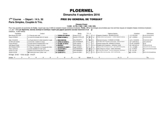 PLOERMEL
Dimanche 4 septembre 2016
1ère
Course – Départ : 14 h. 30 PRIX DU GENERAL DE TORQUAT
Paris Simples, Couplés & Trio.
(Steeple-Chase)
14.000 - (6.720, 3.360, 1.960, 1.330, 630).
Pour tous poulains et pouliches de 4 ans, n’ayant pas reçu 5.000 en steeple-chases (victoires et places). Poids : 67 k. Surcharges accumulées pour les sommes reçues en steeple-chases (victoires et places) :
1 k. par 1.000.Les Apprentis, Jeunes Jockeys et Jockeys n’ayant pas gagné quarante courses recevront 2 k.$ gî
Distance : 4.000 mètres
Propriétaires Couleurs Chevaux Montes Poids (1) Origines ♦ Eleveurs Entraîneurs Performances
Mme Nicolas DEVILDER................................Rose pois verts t verte................................................................2AA83034B140DG............ Romain JULLIOT ....... 69 ....... F. b.-f. 4 Kapgarde et Hispaniola ♦ BENJAMIN DEVILDER ..................................... N. DEVILDER................................5s 3s (15) 3s 5h 4h 4h
Pascal JOURNIAC................................ !Jaune trois losanges verts m et t jaunes ................................!B018=03410D=4Φ...................... Alexandre LETHUILLIER
..................................
69 67... F. al. 4 Protektor (GER) et Java De Baune ♦ ECURIE DOMAINE DE BAUNE.............. !P. JOURNIAC................................7s 6s 2s 5s 5s 6h
Gilles CHAIGNON ................................ Rouge ceinture et m vertes brassards et t rouges ..............................4=D4=C7;......................... Arthur BRUNETTI ...... 67 65... H. b. 4 Nickname et Synera ♦ RAYMOND CLETIENNE .............................. GIL. CHAIGNON ...........................1h 6h 3h 6h (15) 0h
ECURIE DES DUNES ................................#Gros-bleu un diabolo et t orange .........................................................#20?A234:4AB4AΦ................. Jessy BLANDAMOUR .. 67 ....... H. b. 4 Policy Maker (IRE) et Roquette De Kerser ♦ Mme KERSTIN DREVET............... #P. QUINTON (S)............................(15) As 4h 9h 5h
Claude PRIGENT..................................................$Rose chevron  brassards blancs t rose................................$20;4;34:4AI0.................. Cedric GABARD ........ 67 ....... H. b. 4 Daramsar et Rangi ♦ Mme BERNADETTE PRIGENT ............................... $GAB. LEENDERS..........................5p 2p
Jacky-Marcel ROBIN ................................%Gros-bleu un triangle m et t blancs......................................................%=4F?A4I8....................................... Kilian DUBOURG....... 67 ....... H. b.-f. 4 Kingsalsa (USA) et Hopamare ♦ GHEORGHE CODRE............................. %G. MACAIRE (S)............................1h 4h As 3h 2h Ah
Jean-Christophe AUVRAI................................Bleue 1 losange gris m et t losanges gris et bleu................................3D274BB434;0D=0HÊ........... Angelo GASNIER....... 66 ....... F. al. 4 Ballingarry (IRE) et Princesse Du Soir ♦ JEAN-CHRISTOPHE AUVRAI ............. A. LACOMBE................................3s 6h 3h 4h 1h 0h (15) 3h 4h 8p
Patrice LENOGUE................................ 'Grise epaulettes et m roses t grise ......................................................'20;;8BC0=4A0Ê............................ Vincent BERNARD..... 66 64... F. b.-f. 4 Balko et Nesle De La Roque ♦ DANIEL DESFORGES.............................. 'J. PLANQUE................................8s 6s 3s Ah Ah 3h 3h As Ah 6h
Jerome FOLLAIN..................................................(Bleue croix de lorraine jaune m et t jaunes ................................(274A:0==4Φ................................... Cedric BABONNEAU.... 65 63... F. al. 4 Born King (JPN) et Kelena ♦ DETOUILLON RAPHAEL FREDERIQUE............. (J. FOLLAIN................................Ah
Jerome ZULIANI ...................................................Damier gris et rose m. grises t. rose................................ 2;4E4A28CHΦ................................... Ludovic SOLIGNAC...... 65 ....... F. b.-f. 4 Ungaro (GER) et Star City ♦ Mme JACKY CHAPDELAINE.................................. J. ZULIANI ................................6h 0h 1h Ah (15) 0p 4p 0p 3p
42 Engts - 23 forf. - 1 Annul. de part. - 6 N.D.P.
Arrivée : 1er ............... 2e ............... 3e ............... 4e ............... 5e ............... 6e ............... 7e ............... 8e ............... 9e ............... 10e ............... - Mutuel : G ............... P ............... ............... ............... - PJ : G ............... P ............... ............... ............... - Trio ...............
 