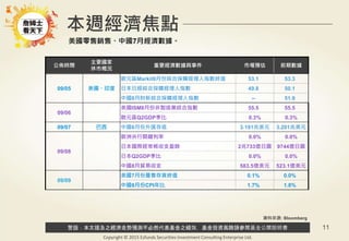 警語：本文提及之經濟走勢預測不必然代表基金之績效，基金投資風險請參閱基金公開說明書
Copyright © 2015 Ezfunds Securities Investment Consulting Enterprise Ltd.
11
公佈時間
主要國家
休市概況
重要經濟數據與事件 市場預估 前期數據
09/05 美國、印度
歐元區Markit8月份綜合採購經理人指數終值 53.1 53.3
日本日經綜合採購經理人指數 49.8 50.1
中國8月財新綜合採購經理人指數 -- 51.9
09/06
美國ISM8月份非製造業綜合指數 55.5 55.5
歐元區Q2GDP季比 0.3% 0.3%
09/07 巴西 中國8月份外匯存底 3.191兆美元 3.201兆美元
09/08
歐洲央行關鍵利率 0.0% 0.0%
日本國際經常帳收支盈餘 2兆733億日圓 9744億日圓
日本Q2GDP季比 0.0% 0.0%
中國8月貿易收支 583.5億美元 523.1億美元
09/09
美國7月份躉售存貨終值 0.1% 0.0%
中國8月份CPI年比 1.7% 1.8%
本週經濟焦點
資料來源: Bloomberg
美國零售銷售、中國7月經濟數據。
 