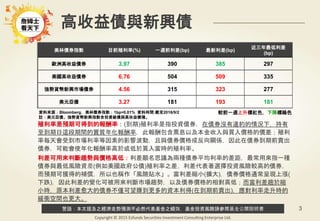警語：本文提及之經濟走勢預測不必然代表基金之績效，基金投資風險請參閱基金公開說明書
Copyright © 2015 Ezfunds Securities Investment Consulting Enterprise Ltd.
3
高收益債與新興債
資料來源：Bloomberg，美林債券指數；1bp=0.01% 資料時間:截至2016/9/2
註：美元亞債、強勢貨幣新興指數含投資級債與高收益債種。
較前一週上升標紅色，下降標綠色
美林債券指數 目前殖利率(%) 一週前利差(bp) 最新利差(bp)
近三年最低利差
(bp)
歐洲高收益債券 3.97 390 385 297
美國高收益債券 6.76 504 509 335
強勢貨幣新興市場債券 4.56 315 323 277
美元亞債 3.27 181 193 181
殖利率是預期可得到的報酬率：(到期)殖利率是指投資債券，在債券沒有違約的情況下，持有
至到期日這段期間的實質年化報酬率，此報酬包含票息以及本金收入與買入價格的價差；殖利
率每天會受到市場利率等因素的影響波動，且與債券價格成反向關係，因此在債券到期前賣出
債券，可能會使年化報酬率高於或低於買入當時的殖利率。
利差可用來判斷趨勢與價格高低：利差顧名思議為兩種債券平均利率的差距，最常用來指一種
債券與最低風險資產(例如美國政府公債)殖利率之差，利差代表著選擇投資風險較高的債券，
而預期可獲得的補償，所以也稱作「風險貼水」。當利差縮小(擴大)，債券價格通常呈現上漲(
下跌)，因此利差的變化可被用來判斷市場趨勢，以及債券價格的相對高低；而當利差趨於縮
小時，原本利差愈大的債券不僅可望賺到更多的資本利得(在到期前賣出)，應對利率走升時的
緩衝空間也更大。
 