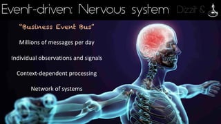 Dizzit &Event-driven: Nervous system
Millions	of	times	per	day
Observations,	signals
Context-dependant process
Autonomous	microservices
“Business Event Bus”
Millions	of	messages	per	day
Individual	observations	and	signals
Context-dependent	processing
Network	of	systems
 